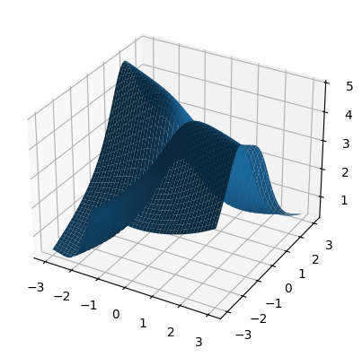 ../_images/examples_kan_bspline_rat_5_1.png
