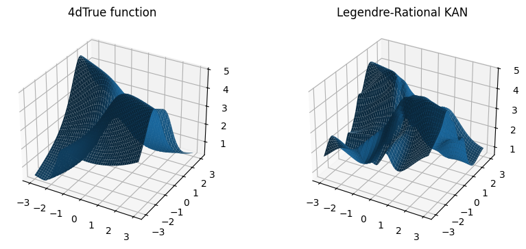 ../_images/examples_kan_legendre_rat_14_0.png