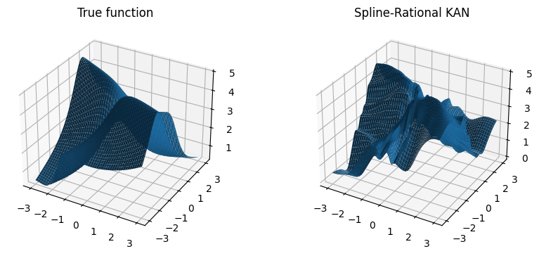 ../_images/examples_kan_bspline_rat_15_0.png