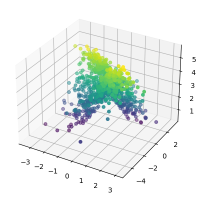 ../_images/examples_kan_bspline_rat_8_1.png