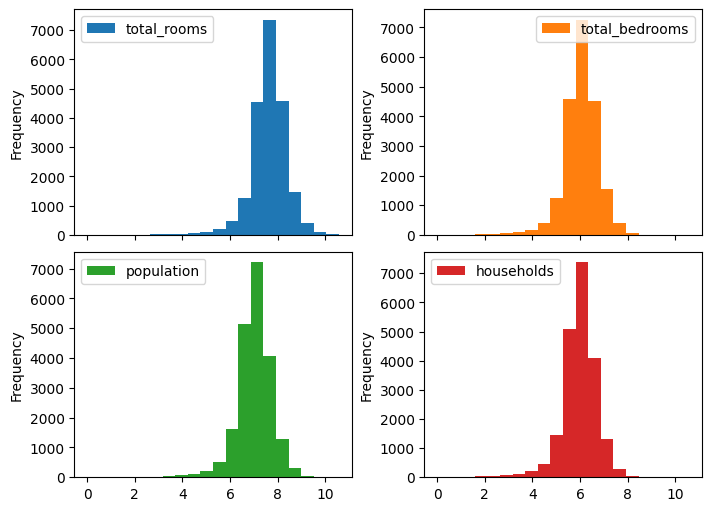 ../_images/examples_transformer_mixed_curves_5_0.png